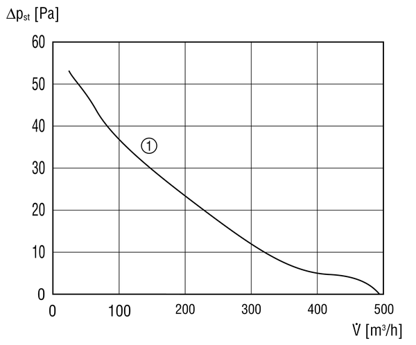 EVN 22 IM0002090.PNG Ventilateur de fenêtre hélicoïde pour évacuation d'air, hélice en alu