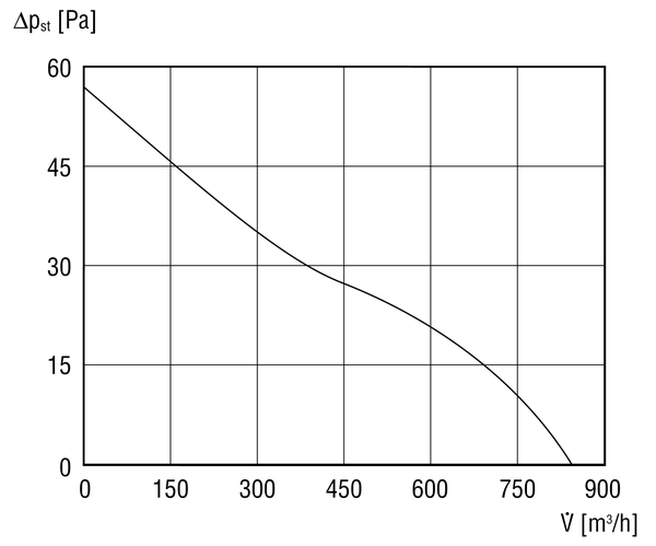 ENR 25 IM0002109.PNG Ventilateur mural encastrable hélicoïde pour insufflation et évacuation d'air, DN 250