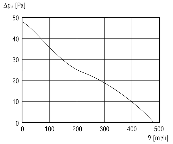 ENR 20 IM0002113.PNG Ventilateur mural encastrable hélicoïde pour insufflation et évacuation d'air, DN 200