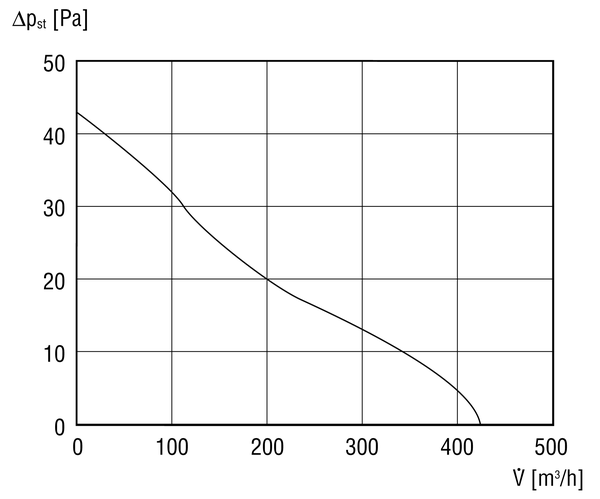 EN 20 IM0002115.PNG Aksijalni zidni ugradbeni ventilator za odsis zraka, DN 200