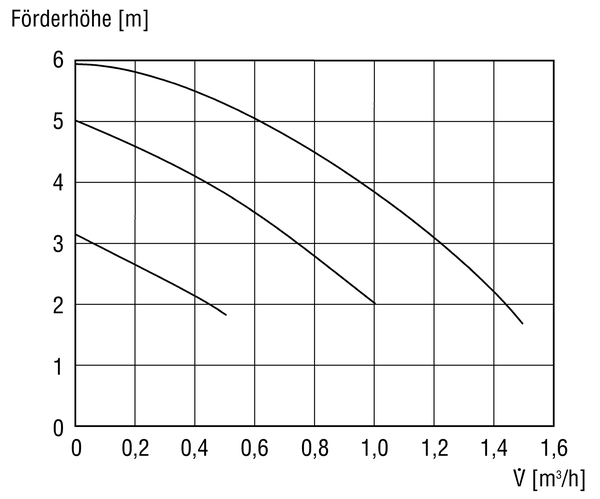 AWP 150 IM0002125.PNG Pompe à chaleur d'air sortant pour maisons à basse énergie jusqu'à 130 m² environ de surface habitable