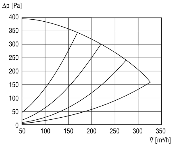 AWP 150 IM0002126.PNG Pompe à chaleur d'air sortant pour maisons à basse énergie jusqu'à 130 m² environ de surface habitable