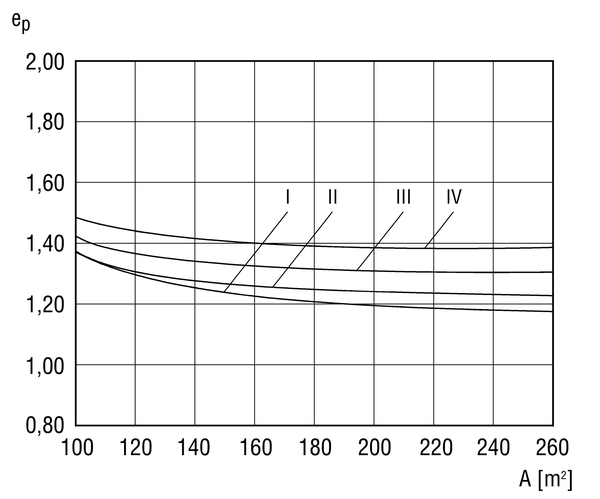 AWP 150 IM0002129.PNG Pompe à chaleur d'air sortant pour maisons à basse énergie jusqu'à 130 m² environ de surface habitable