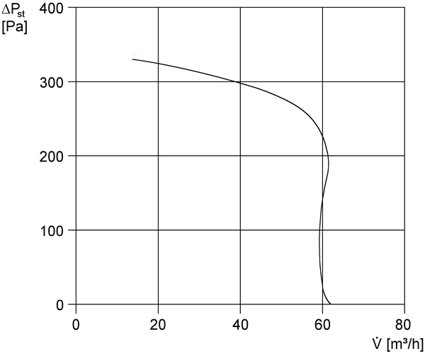 ER 60 H IM0002224.PNG Вентиляторный узел с крышкой и фильтром для установки в корпус для скрытого монтажа, объемный расход 62 м³/ч, с  датчиком влажности и переключением базовой нагрузки