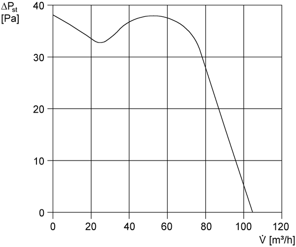 ECA 11 E IM0002254.PNG Wentylator rurowy do montażu w przewodach ze szwem spiralnym, DN 100