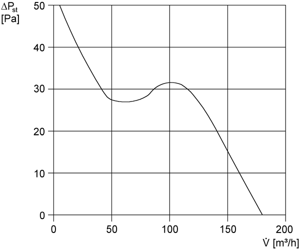 ECA 120 KVZ IM0002281.PNG Z wewnętrzną żaluzją elektryczną i łącznikiem czasowym zwłocznym