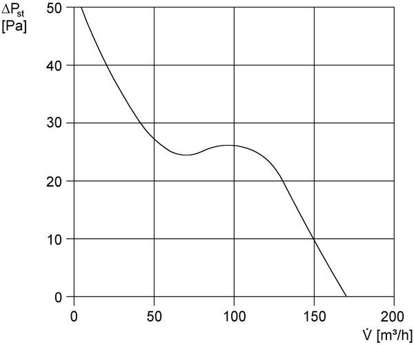 ECA 120 P IM0002289.PNG Fix belső ráccsal és húzókapcsolóval