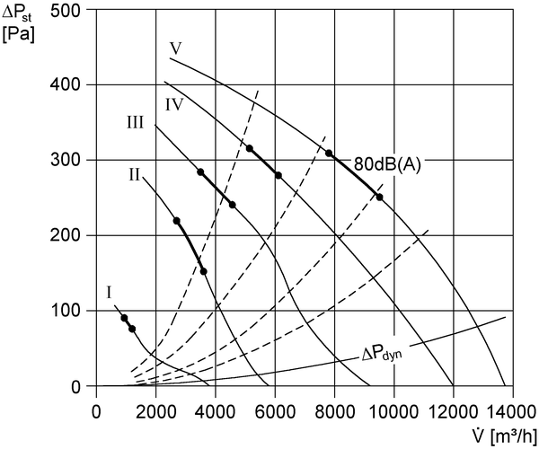 DRD 63/8 IM0002465.PNG Центробежный крышный вентилятор, вертикальный выброс, DN 630, трёхфазный