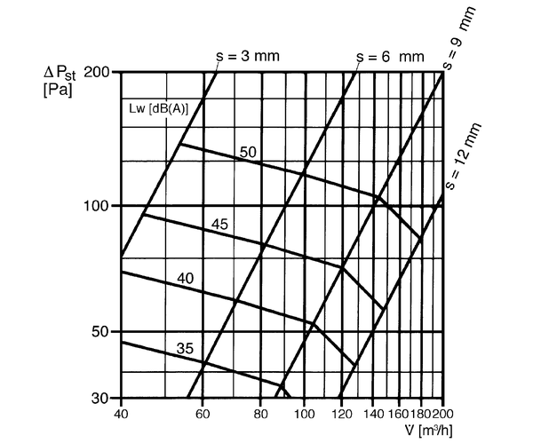 WBV 12 IM0002497.PNG Bouche d'extraction ignifugée avec dispositif d'arrêt coupe-feu sans entretien et dispositif de déclenchement hermétiquement scellé, DN 125