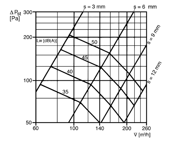 TB 15 IM0002499.PNG Bouche d'extraction-insufflation ignifugée, DN 150, blocage du dispositif de verrouillage par un dispositif fusible sans cadmium.