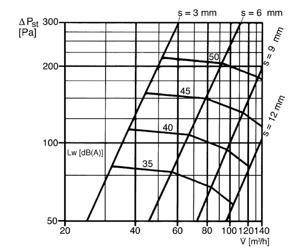 TB 10 IM0002501.PNG Bouche d'extraction-insufflation ignifugée, DN 100, blocage du dispositif de verrouillage par un dispositif fusible sans cadmium.