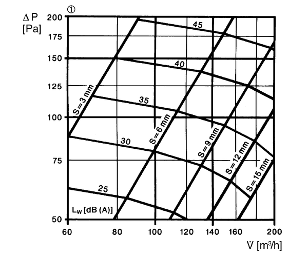 TM 16 IM0002502.PNG Bouche d'extraction-insufflation pour air sortant, tôle d'acier thermolaquée blanche, avec cadre d'encastrement, DN 160, pour ventilation domestique max. 160 m³/h (veuillez tenir compte des pertes de charge et des niveaux sonores)