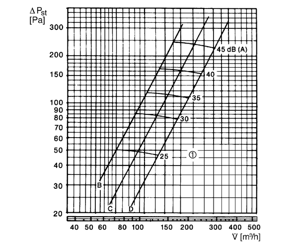 TK 15 IM0002506.PNG Bouche d'extraction-insufflation pour air entrant et air sortant, en plastique, avec anneau d'encastrement, DN 150, pour ventilation domestique max. 150 m³/h (veuillez tenir compte des pertes de charge et des niveaux sonores)