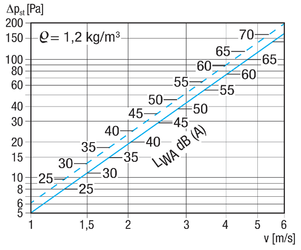 LAP 50 IM0002517.PNG Vanjska rešetka, aluminij, veličina kanala 800 x 500 mm