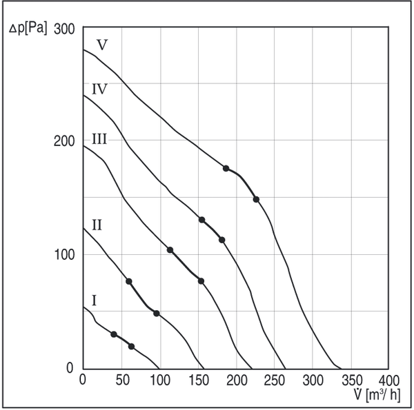 AWV 15 IM0002589.PNG Außenwandventilator, DN 150, Fördervolumen 340 m³/h, Wechselstrom