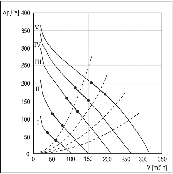 AWV 10 S IM0002590.PNG Külső fali ventilátor, DN 100, váltóáramú