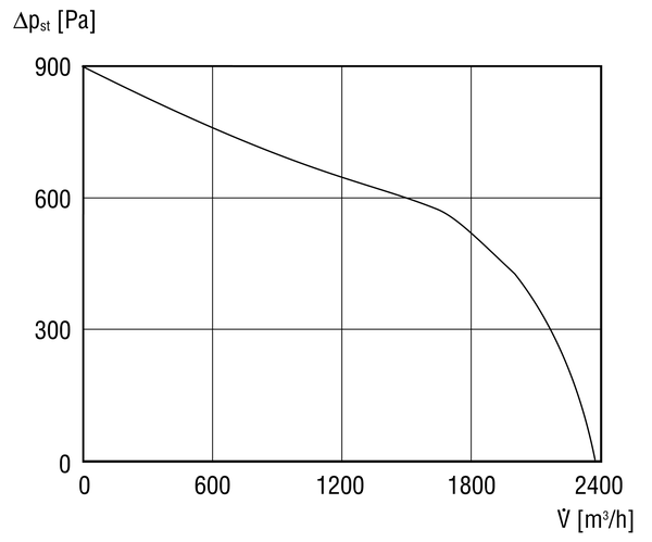 ERR 35/1 S IM0002592.PNG Centrifugal duct fan, DN 355, alternating current