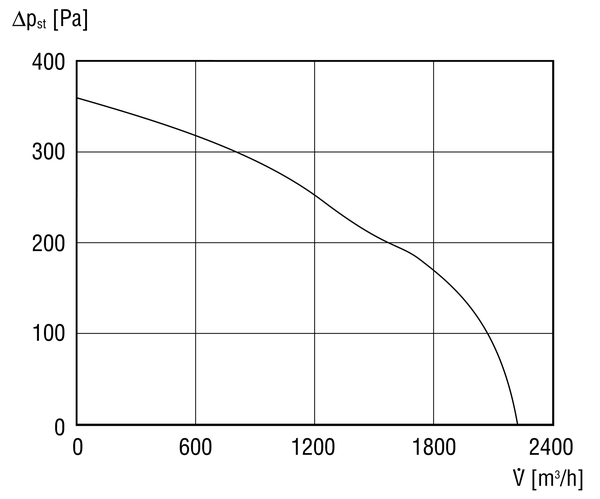 ERR 35/1 IM0002593.PNG Centrifugal duct fan, DN 355, alternating current