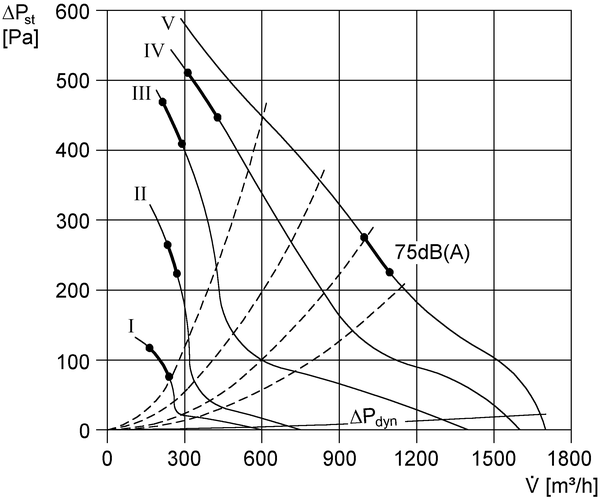 ERR 31/1 S IM0002594.PNG Radijalni cijevni ventilator, DN 315, jednofazna struja