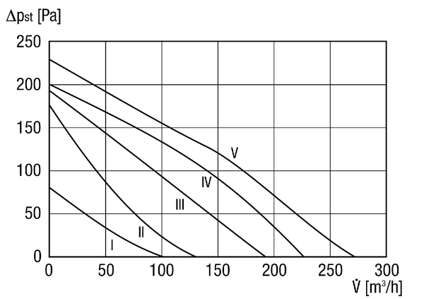 ERR 12/1 IM0002601.PNG Centrifugal duct fan, DN 125, alternating current