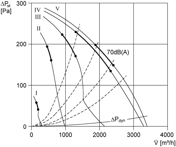 ERD 35/6 B IM0002650.PNG Tourelle d'extraction centrifuge, à jet d'air vertical, DN 355, courant alternatif