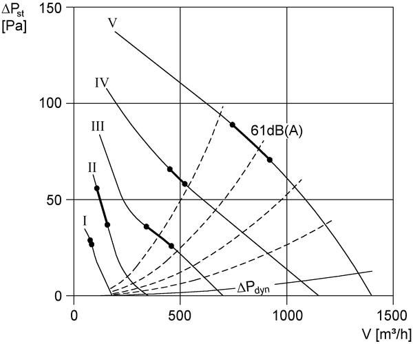 DRD 25/6 B IM0002668.PNG Tourelle d'extraction centrifuge, à jet d'air vertical, DN 250, courant triphasé