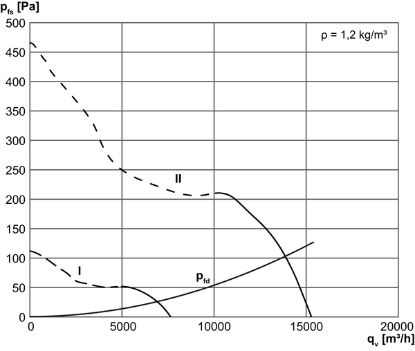DZR 60/84 B IM0002693.PNG Axiál csőventilátor, DN 600, háromfázisú váltóáram, váltható pólusú