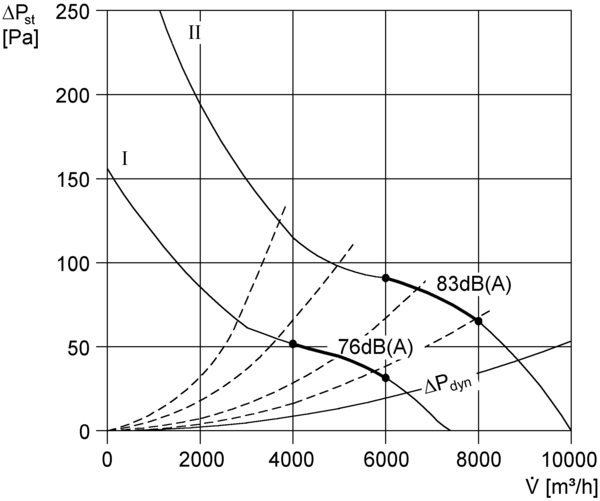 DZR 60/86 B IM0002695.PNG Ventilateur hélicoïde pour gaine ronde, DN 600, courant triphasé, avec inverseur de polarité