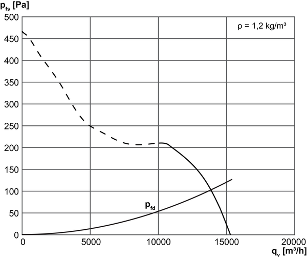 DZR 60/4 B IM0002697.PNG Ventilateur hélicoïde pour gaine ronde, DN 600, courant triphasé