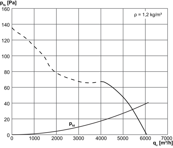 EZR 50/6 B IM0002718.PNG Ventilateur hélicoïde pour gaine ronde, DN 500, courant alternatif