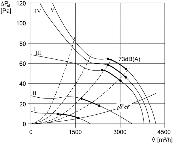 EZR 45/6 B IM0002737.PNG Ventilateur hélicoïde pour gaine ronde, DN 450, courant alternatif