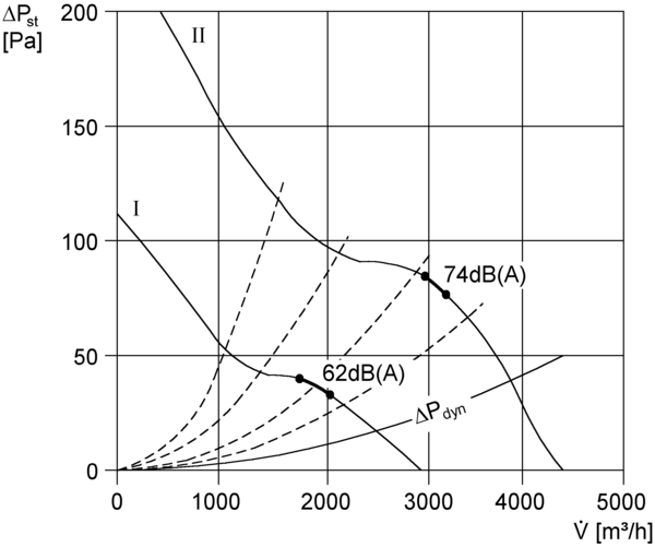 DZR 40/64 B IM0002747.PNG Ventilateur hélicoïde pour gaine ronde, DN 400, courant triphasé, avec inverseur de polarité