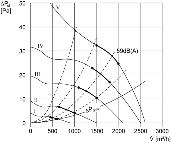 EZR 40/6 B IM0002759.PNG Ventilateur hélicoïde pour gaine ronde, DN 400, courant alternatif