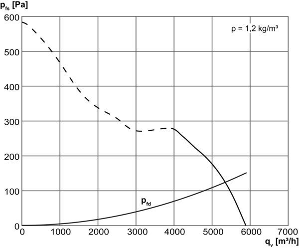DZR 35/2 B IM0002773.PNG Ventilateur hélicoïde pour gaine ronde, DN 350, courant triphasé