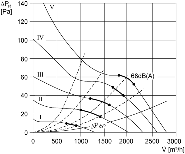 DZR 35/4 B IM0002775.PNG Ventilateur hélicoïde pour gaine ronde, DN 350, courant triphasé