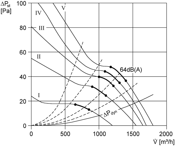 DZR 30/4 B IM0002799.PNG Ventilateur hélicoïde pour gaine ronde, DN 300, courant triphasé