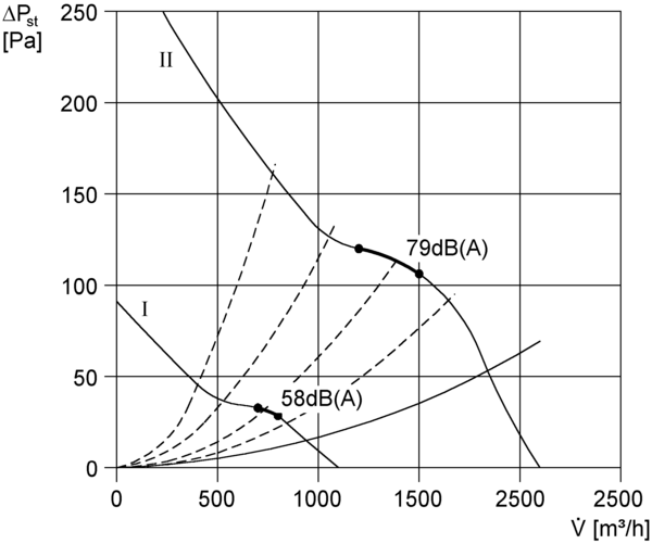 DZR 25/42 B IM0002817.PNG Ventilateur hélicoïde pour gaine ronde, DN 250, courant triphasé, avec inverseur de polarité