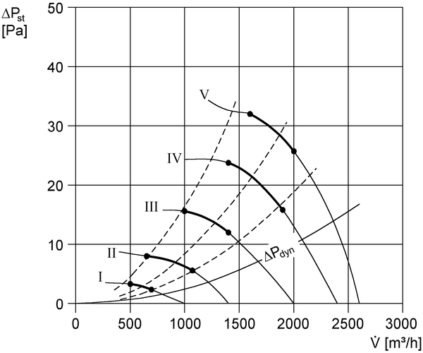 EZS 40/6 B IM0003066.PNG Axiál fali ventilátor acél fali gyűrűvel, DN 400, váltóáram