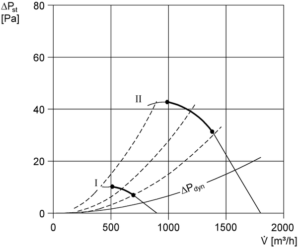 DZS 30/84 B IM0003122.PNG Axiál fali ventilátor acél fali gyűrűvel, DN 300, háromfázisú váltóáram, váltható pólusú
