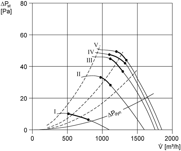 EZS 30/4 B IM0003146.PNG Aksijalni zidni ventilator s čeličnim zidnim prstenom, DN 300, jednofazna struja