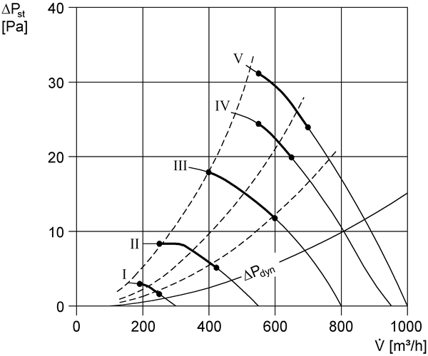 EZS 25/4 D IM0003185.PNG Осевой настенный вентилятор со стальным кольцевым настенным корпусом, DN250, однофазный