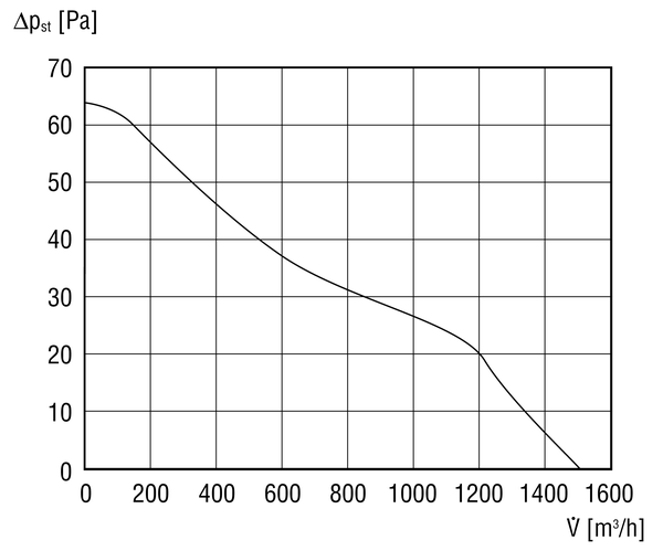 ENR 31 IM0006042.PNG Axial wall-mounted fan for ventilation and air extraction, DN 310