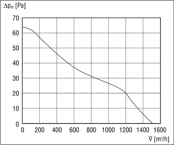 ENR 31 IM0006043.PNG Axial wall-mounted fan for ventilation and air extraction, DN 310