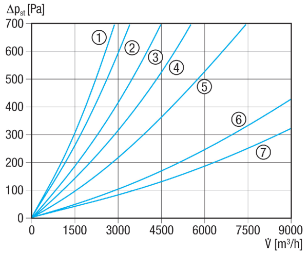 TFP 35-7 IM0006044.PNG Воздушный фильтр ISO ePM1 80 % (F7) для монтажа в канале, размеры канала 700 мм x 400 мм