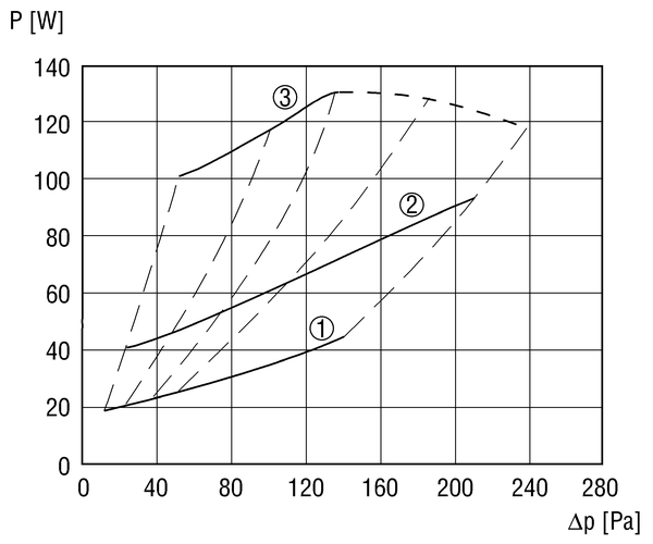 WS 250 IM0006401.PNG Appareil de ventilation centralisé à récupération de chaleur très efficace, moteurs EC à régulation en permanence du débit d'air, 4 x DN 160, y compris module de commande numérique, chauffage antigel, bypass, homologation DIBT et maison passive, 100 - 250 m³/h, raccordement KNX possible