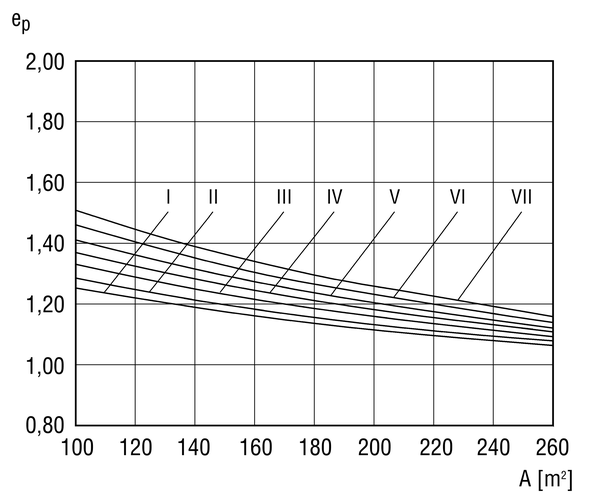 WS 250 IM0006403.PNG Appareil de ventilation centralisé à récupération de chaleur très efficace, moteurs EC à régulation en permanence du débit d'air, 4 x DN 160, y compris module de commande numérique, chauffage antigel, bypass, homologation DIBT et maison passive, 100 - 250 m³/h, raccordement KNX possible