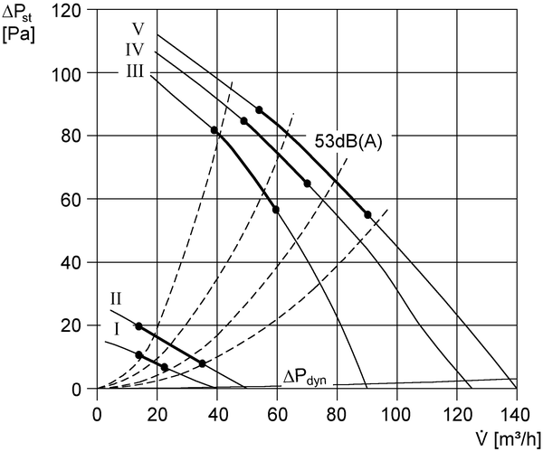 ERM 15 IM0006475.PNG Ventilateur hélico-centrifuge pour gaine ronde, DN 150, courant alternatif