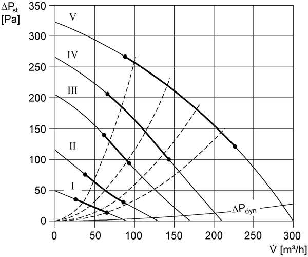 ESR 12-2 IM0006493.PNG Hangcsillapító dobozos ventilátor, DN 125, váltóáramú
