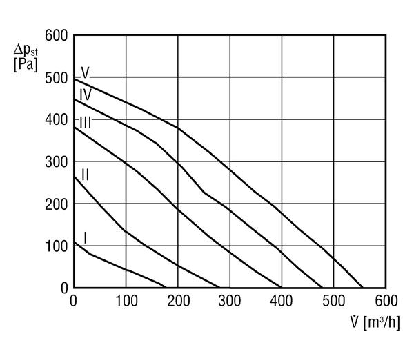 ESR 16-2 S IM0006541.PNG Zvučno izolirana ventilacijska kutija s izvlačivim ventilatorom, DN 160, jednofazna struja