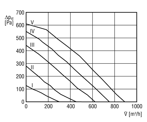 ESR 20 S IM0006543.PNG Schallgedämmte Lüftungsbox mit ausschwenkbarem Ventilator, DN200, Wechselstrom